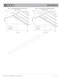 IXFN180N10 Datasheet Pagina 5