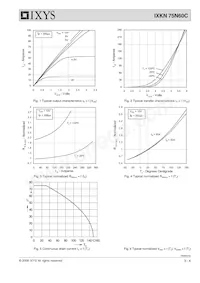 IXKN75N60C Datasheet Page 3