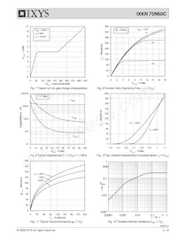 IXKN75N60C Datasheet Page 4