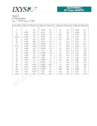 IXZ210N50L2 Datasheet Page 6