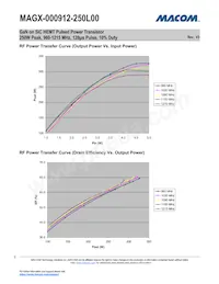 MAGX-000912-250L00 데이터 시트 페이지 5