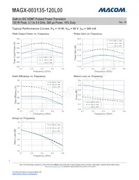 MAGX-003135-120L00 Datasheet Page 5