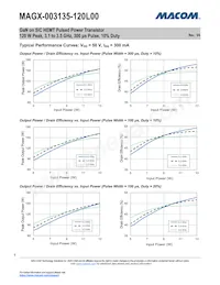 MAGX-003135-120L00數據表 頁面 6