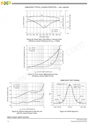 MMRF1004GNR1 Datasheet Pagina 16