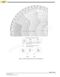 MMRF1012NR1 Datasheet Pagina 7