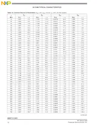 MMRF1012NR1 Datasheet Pagina 12