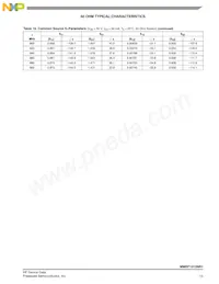 MMRF1012NR1 Datasheet Pagina 13