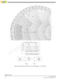 MMRF1016HR5 Datasheet Pagina 12