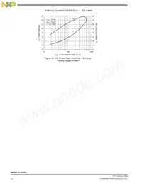 MMRF1016HR5 Datasheet Pagina 14