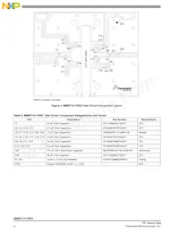 MMRF1017NR3 Datasheet Pagina 4