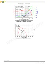 MMRF1017NR3 Datasheet Page 6