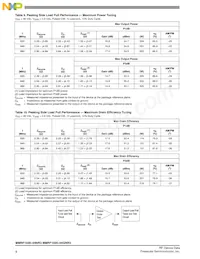 MMRF1020-04GNR3 Datasheet Page 8