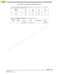 MMRF1021NT1 Datasheet Page 13