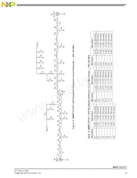 MMRF1021NT1數據表 頁面 15