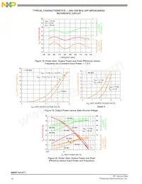 MMRF1021NT1數據表 頁面 16