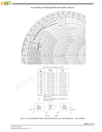 MMRF1021NT1 Datasheet Page 17