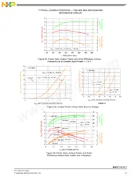 MMRF1021NT1 Datasheet Pagina 21