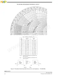 MMRF1021NT1 Datasheet Pagina 22