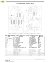 MMRF1305HSR5 Datasheet Page 9