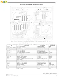 MMRF1305HSR5 Datasheet Pagina 9