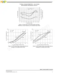 MMRF1305HSR5 Datasheet Pagina 11