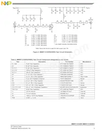 MMRF1310HSR5 Datasheet Pagina 3