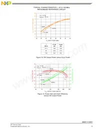 MMRF1316NR1 Datasheet Page 15