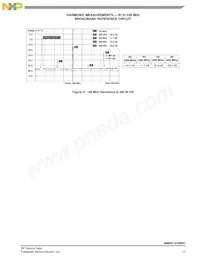 MMRF1316NR1 Datasheet Page 17