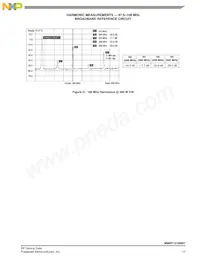 MMRF1316NR1 Datenblatt Seite 17