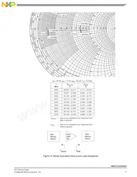 MMRF2004NBR1 Datasheet Pagina 11