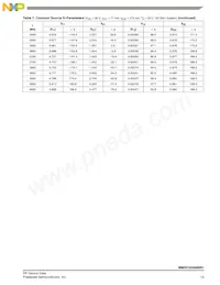 MMRF2004NBR1 Datasheet Page 13