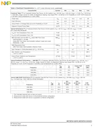 MRF8P20100HSR3 Datasheet Page 3
