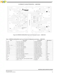 MRF8P20100HSR3 Datenblatt Seite 13