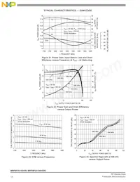 MRF8P20100HSR3 Datasheet Page 14