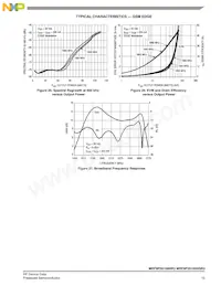 MRF8P20100HSR3 Datasheet Page 15