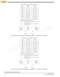 MRF8P20100HSR3 Datenblatt Seite 16