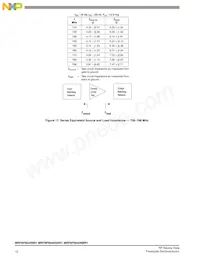 MRF8P9040NBR1 Datasheet Page 12