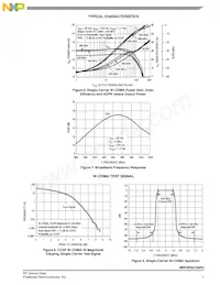 MRF8P9210NR3 Datasheet Page 7