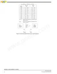 MRF8S21100HSR5 Datasheet Page 8