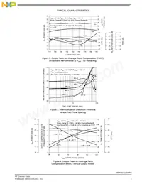 MRF8S7235NR3 데이터 시트 페이지 5