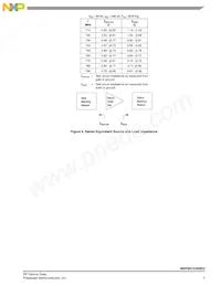 MRF8S7235NR3 데이터 시트 페이지 7