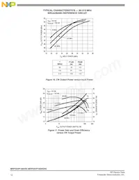 MRFE6VP100HSR5 데이터 시트 페이지 12