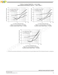 MRFE6VP100HSR5 데이터 시트 페이지 13