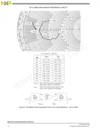 MRFE6VP100HSR5 데이터 시트 페이지 14