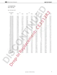 NE3210S01-T1B Datenblatt Seite 7