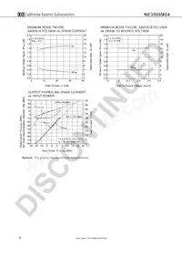 NE3508M04-T2-A數據表 頁面 4
