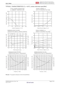 NE3513M04-T2B-A Datenblatt Seite 3