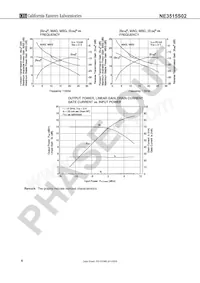 NE3515S02-T1C-A Datasheet Pagina 4
