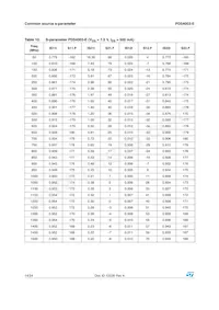 PD54003S-E Datasheet Page 14
