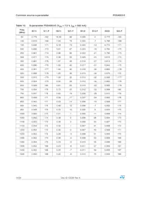 PD54003S-E Datenblatt Seite 14